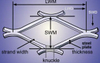 Expanded Metal Sheet