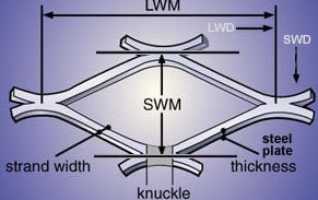 Expanded Metal Sheet