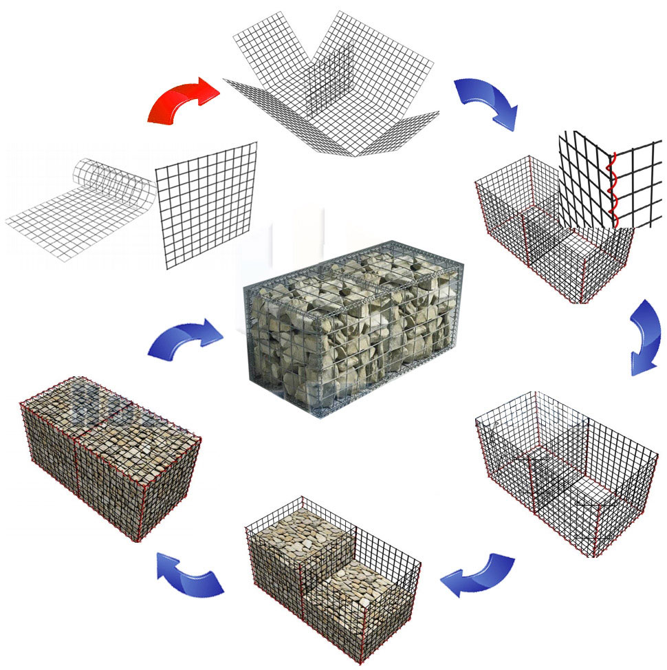 Are Gabions Cheaper Than a Retaining Wall?
